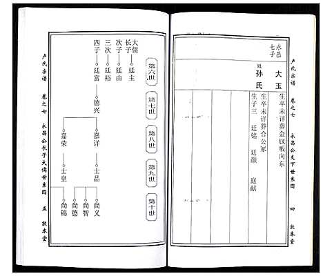 [卢]卢氏宗谱 (湖北) 卢氏家谱_九.pdf