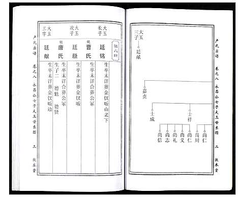 [卢]卢氏宗谱 (湖北) 卢氏家谱_十.pdf