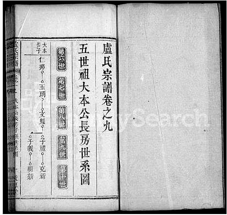 [卢]卢氏宗谱_11卷首1卷-Lu Shi (湖北) 卢氏家谱_一.pdf