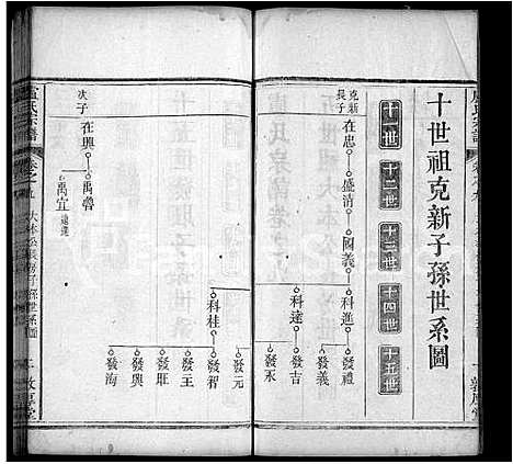 [卢]卢氏宗谱_11卷首1卷-Lu Shi (湖北) 卢氏家谱_一.pdf