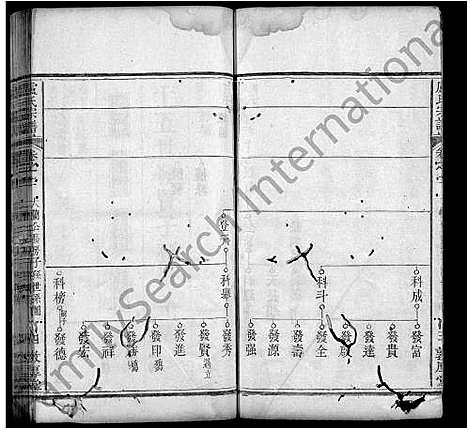 [卢]卢氏宗谱_11卷首1卷-Lu Shi (湖北) 卢氏家谱_三.pdf