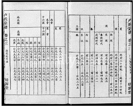 [卢]卢氏宗谱_12卷 (湖北) 卢氏家谱_三.pdf