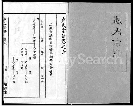 [卢]卢氏宗谱_12卷 (湖北) 卢氏家谱_六.pdf