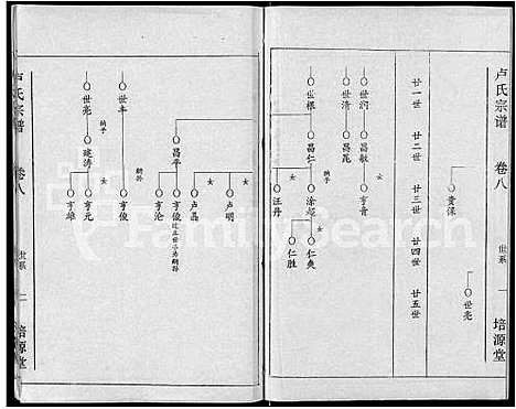 [卢]卢氏宗谱_12卷 (湖北) 卢氏家谱_八.pdf