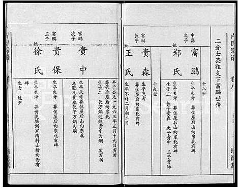 [卢]卢氏宗谱_12卷 (湖北) 卢氏家谱_八.pdf