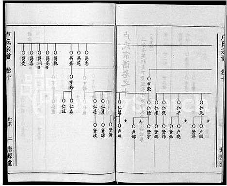 [卢]卢氏宗谱_12卷 (湖北) 卢氏家谱_十.pdf