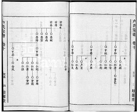 [卢]卢氏宗谱_12卷 (湖北) 卢氏家谱_十.pdf