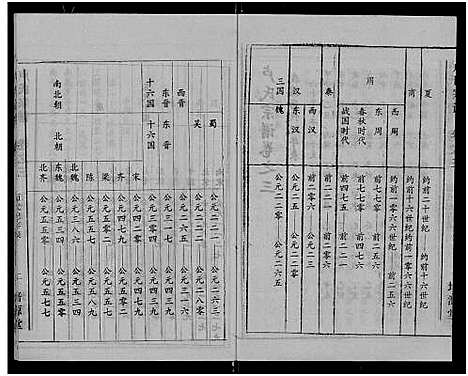 [卢]卢氏宗谱_12卷 (湖北) 卢氏家谱_十五.pdf