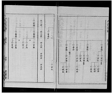 [卢]卢氏宗谱_12卷 (湖北) 卢氏家谱_十七.pdf