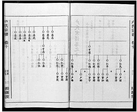 [卢]卢氏宗谱_12卷 (湖北) 卢氏家谱_二十二.pdf