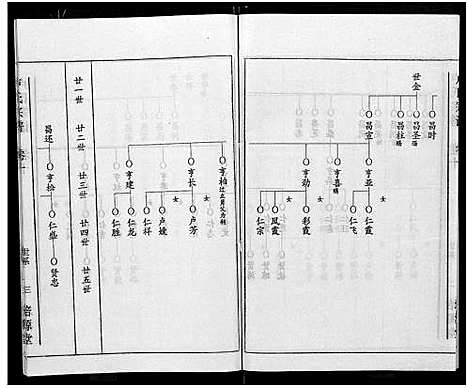 [卢]卢氏宗谱_12卷 (湖北) 卢氏家谱_二十二.pdf