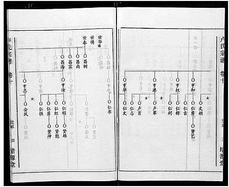 [卢]卢氏宗谱_12卷 (湖北) 卢氏家谱_二十二.pdf