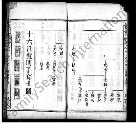 [卢]卢氏宗谱_14卷首2卷 (湖北) 卢氏家谱_五.pdf