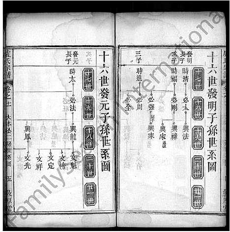 [卢]卢氏宗谱_14卷首2卷 (湖北) 卢氏家谱_三.pdf