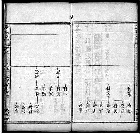 [卢]卢氏宗谱_14卷首2卷 (湖北) 卢氏家谱_七.pdf