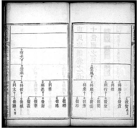 [卢]卢氏宗谱_14卷首2卷 (湖北) 卢氏家谱_九.pdf