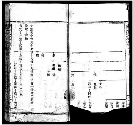 [卢]卢氏宗谱_按房分卷-卢氏宗谱 升祖伯仲季房统筹新修_Lu Shi_卢氏宗谱 (湖北) 卢氏家谱_二.pdf