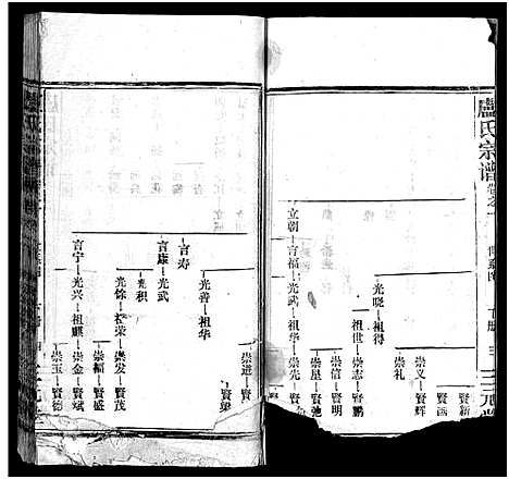 [卢]卢氏宗谱_按房分卷-卢氏宗谱 升祖伯仲季房统筹新修_Lu Shi_卢氏宗谱 (湖北) 卢氏家谱_二.pdf