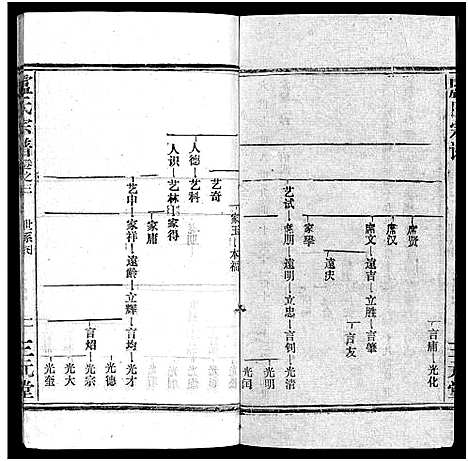 [卢]卢氏宗谱_按房分卷-卢氏宗谱 升祖伯仲季房统筹新修_Lu Shi_卢氏宗谱 (湖北) 卢氏家谱_四.pdf