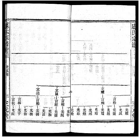 [卢]卢氏宗谱_按房分卷-卢氏宗谱 升祖伯仲季房统筹新修_Lu Shi_卢氏宗谱 (湖北) 卢氏家谱_四.pdf