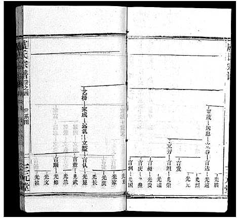 [卢]卢氏宗谱_按房分卷-卢氏宗谱 升祖伯仲季房统筹新修_Lu Shi_卢氏宗谱 (湖北) 卢氏家谱_五.pdf