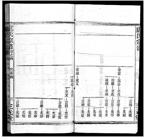 [卢]卢氏宗谱_按房分卷-卢氏宗谱 升祖伯仲季房统筹新修_Lu Shi_卢氏宗谱 (湖北) 卢氏家谱_五.pdf