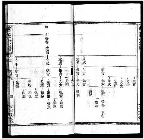 [卢]卢氏宗谱_按房分卷-卢氏宗谱 升祖伯仲季房统筹新修_Lu Shi_卢氏宗谱 (湖北) 卢氏家谱_六.pdf