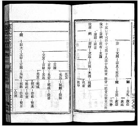 [卢]卢氏宗谱_按房分卷-卢氏宗谱 升祖伯仲季房统筹新修_Lu Shi_卢氏宗谱 (湖北) 卢氏家谱_七.pdf