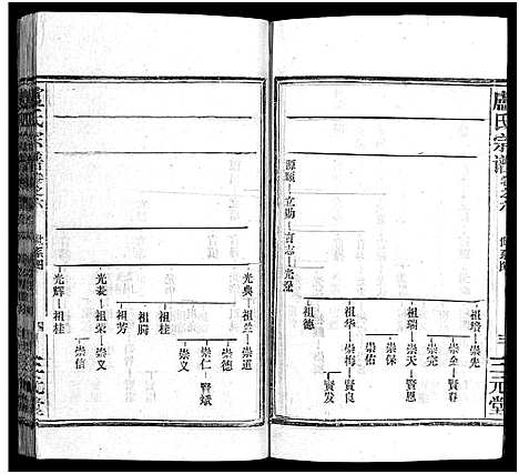 [卢]卢氏宗谱_按房分卷-卢氏宗谱 升祖伯仲季房统筹新修_Lu Shi_卢氏宗谱 (湖北) 卢氏家谱_七.pdf