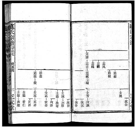 [卢]卢氏宗谱_按房分卷-卢氏宗谱 升祖伯仲季房统筹新修_Lu Shi_卢氏宗谱 (湖北) 卢氏家谱_八.pdf