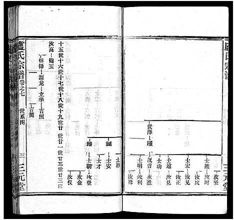 [卢]卢氏宗谱_按房分卷-卢氏宗谱 升祖伯仲季房统筹新修_Lu Shi_卢氏宗谱 (湖北) 卢氏家谱_八.pdf