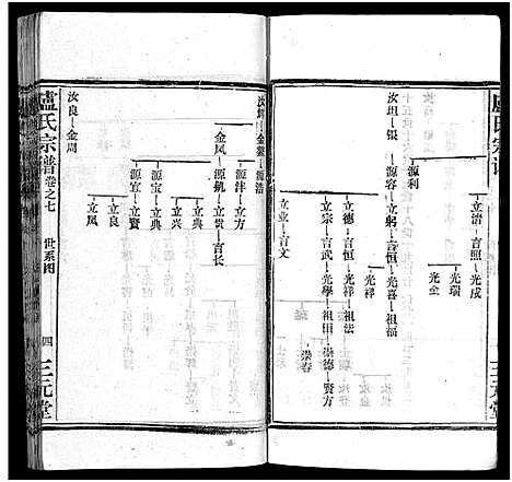 [卢]卢氏宗谱_按房分卷-卢氏宗谱 升祖伯仲季房统筹新修_Lu Shi_卢氏宗谱 (湖北) 卢氏家谱_八.pdf