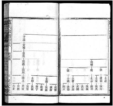 [卢]卢氏宗谱_按房分卷-卢氏宗谱 升祖伯仲季房统筹新修_Lu Shi_卢氏宗谱 (湖北) 卢氏家谱_九.pdf