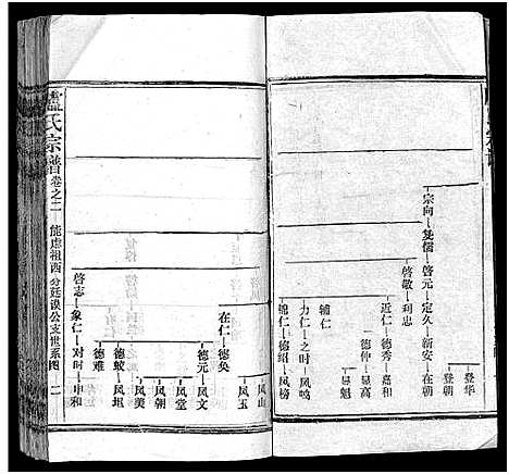 [卢]卢氏宗谱_按房分卷-卢氏宗谱 升祖伯仲季房统筹新修_Lu Shi_卢氏宗谱 (湖北) 卢氏家谱_十三.pdf