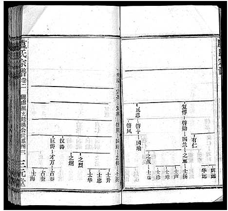 [卢]卢氏宗谱_按房分卷-卢氏宗谱 升祖伯仲季房统筹新修_Lu Shi_卢氏宗谱 (湖北) 卢氏家谱_十三.pdf