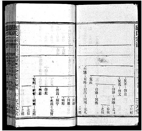 [卢]卢氏宗谱_按房分卷-卢氏宗谱 升祖伯仲季房统筹新修_Lu Shi_卢氏宗谱 (湖北) 卢氏家谱_十四.pdf