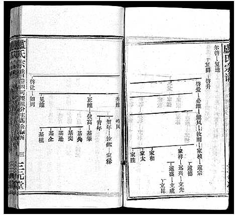 [卢]卢氏宗谱_按房分卷-卢氏宗谱 升祖伯仲季房统筹新修_Lu Shi_卢氏宗谱 (湖北) 卢氏家谱_十五.pdf