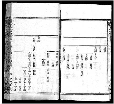 [卢]卢氏宗谱_按房分卷-卢氏宗谱 升祖伯仲季房统筹新修_Lu Shi_卢氏宗谱 (湖北) 卢氏家谱_十五.pdf