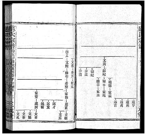 [卢]卢氏宗谱_按房分卷-卢氏宗谱 升祖伯仲季房统筹新修_Lu Shi_卢氏宗谱 (湖北) 卢氏家谱_十六.pdf