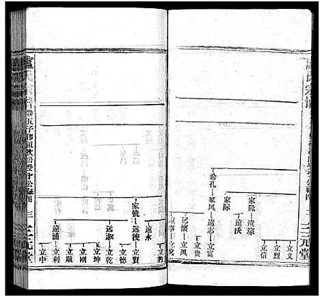 [卢]卢氏宗谱_按房分卷-卢氏宗谱 升祖伯仲季房统筹新修_Lu Shi_卢氏宗谱 (湖北) 卢氏家谱_十六.pdf