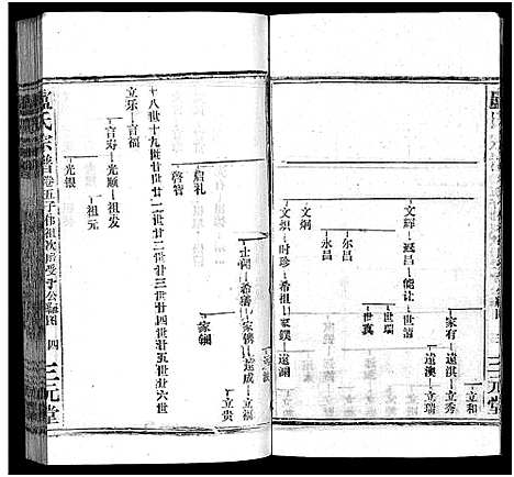 [卢]卢氏宗谱_按房分卷-卢氏宗谱 升祖伯仲季房统筹新修_Lu Shi_卢氏宗谱 (湖北) 卢氏家谱_十六.pdf