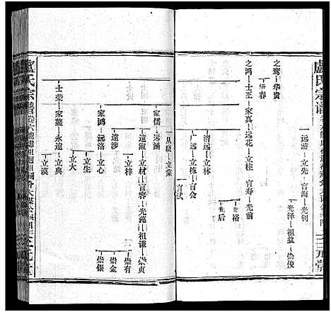 [卢]卢氏宗谱_按房分卷-卢氏宗谱 升祖伯仲季房统筹新修_Lu Shi_卢氏宗谱 (湖北) 卢氏家谱_十七.pdf