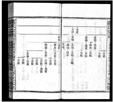 [卢]卢氏宗谱_按房分卷-卢氏宗谱 升祖伯仲季房统筹新修_Lu Shi_卢氏宗谱 (湖北) 卢氏家谱_十七.pdf