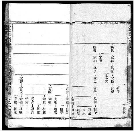 [卢]卢氏宗谱_按房分卷-卢氏宗谱 升祖伯仲季房统筹新修_Lu Shi_卢氏宗谱 (湖北) 卢氏家谱_二十二.pdf