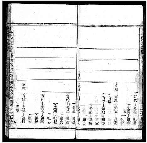 [卢]卢氏宗谱_按房分卷-卢氏宗谱 升祖伯仲季房统筹新修_Lu Shi_卢氏宗谱 (湖北) 卢氏家谱_二十二.pdf