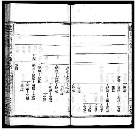 [卢]卢氏宗谱_按房分卷-卢氏宗谱 升祖伯仲季房统筹新修_Lu Shi_卢氏宗谱 (湖北) 卢氏家谱_二十四.pdf