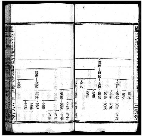 [卢]卢氏宗谱_按房分卷-卢氏宗谱 升祖伯仲季房统筹新修_Lu Shi_卢氏宗谱 (湖北) 卢氏家谱_二十七.pdf