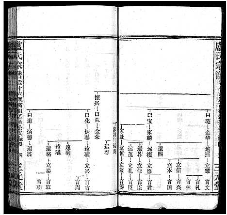 [卢]卢氏宗谱_按房分卷-卢氏宗谱 升祖伯仲季房统筹新修_Lu Shi_卢氏宗谱 (湖北) 卢氏家谱_二十七.pdf