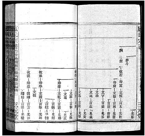 [卢]卢氏宗谱_按房分卷-卢氏宗谱 升祖伯仲季房统筹新修_Lu Shi_卢氏宗谱 (湖北) 卢氏家谱_三十二.pdf