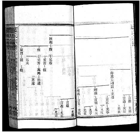 [卢]卢氏宗谱_按房分卷-卢氏宗谱 升祖伯仲季房统筹新修_Lu Shi_卢氏宗谱 (湖北) 卢氏家谱_三十二.pdf